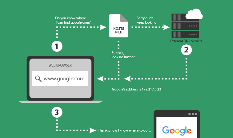 Locating and Editing Your Host File in Windows 10
