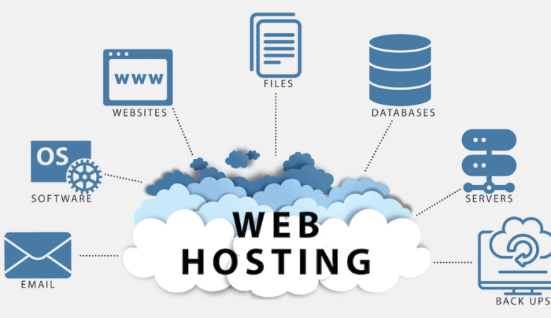 HostingInIndia – The Strength and Opportunities of Unlimited Hosting